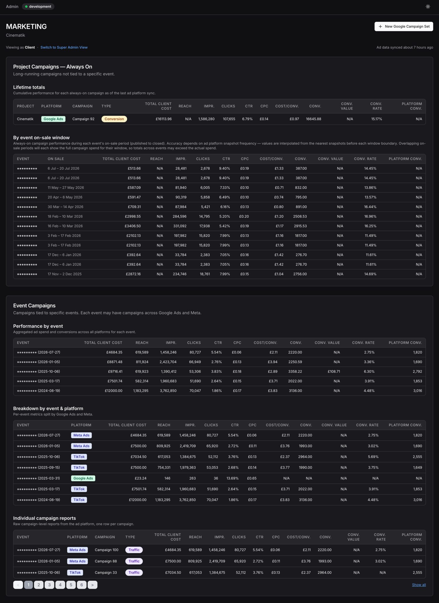 The Cinematik marketing dashboard: always-on and per-event campaign performance with reach, spend, CTR, CPC, and conversions