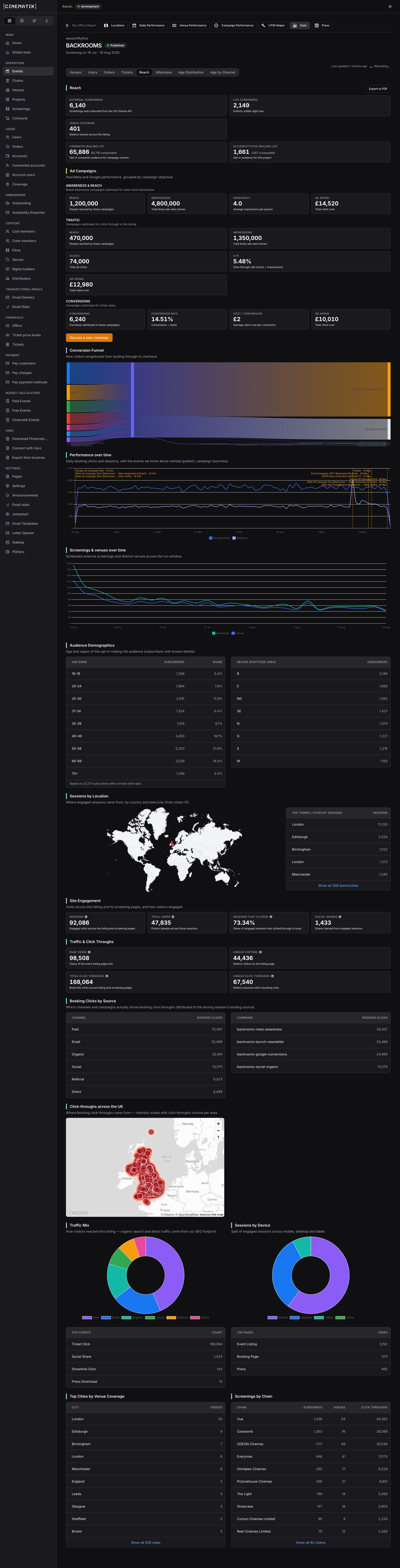 A full Sparkline analytics dashboard for one release