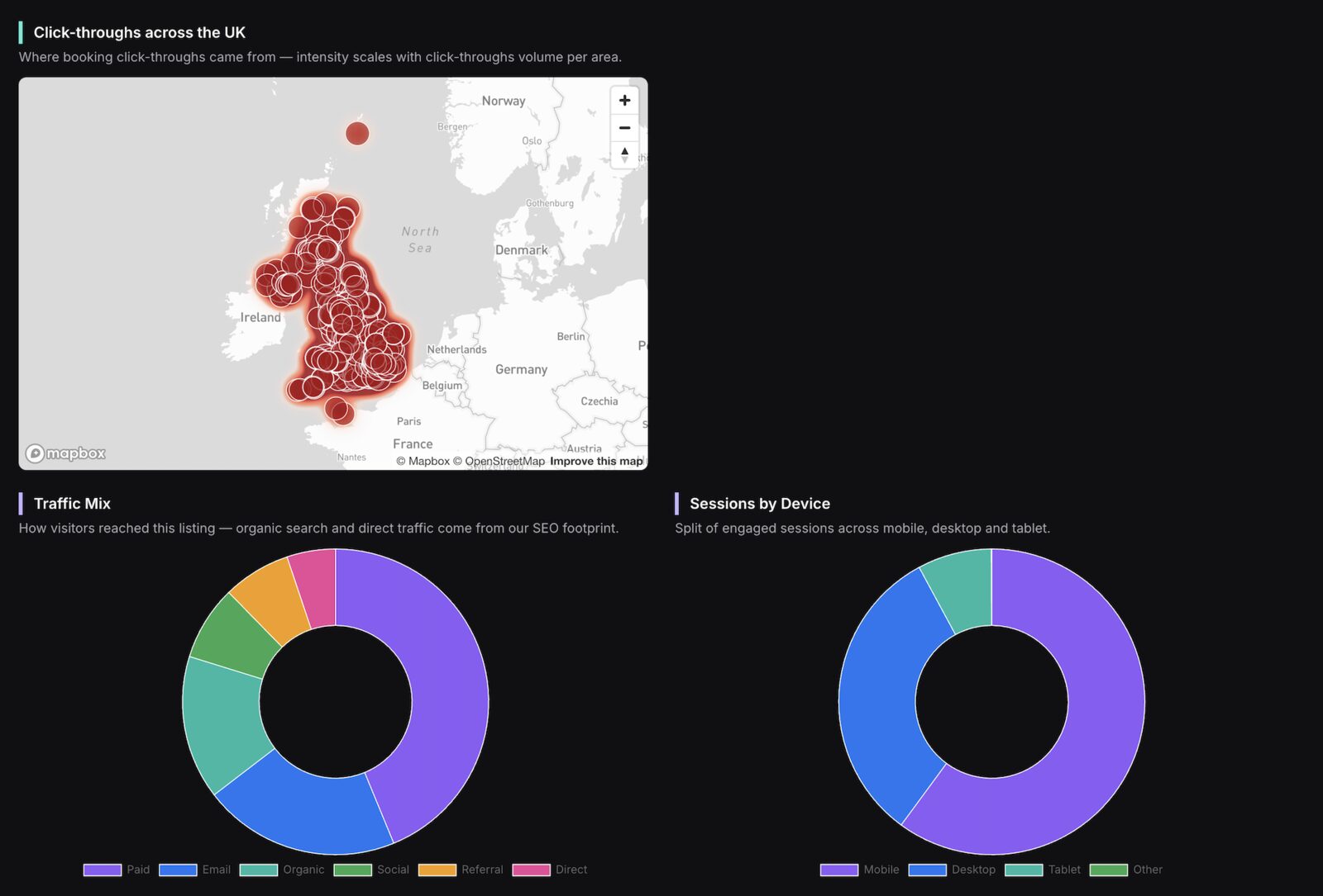 Booking click-throughs mapped across the UK, with traffic and device breakdowns